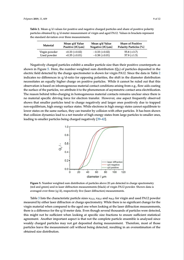 tribo-charging-during-powder-selective-laser-sintering-009