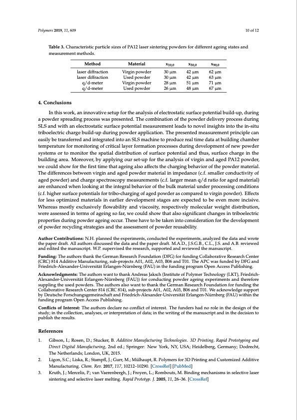tribo-charging-during-powder-selective-laser-sintering-010