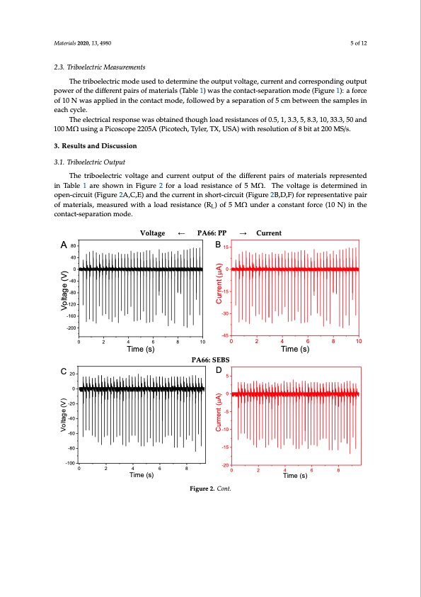 triboelectric-energy-harvesting-vs-polymer-based-materials-005