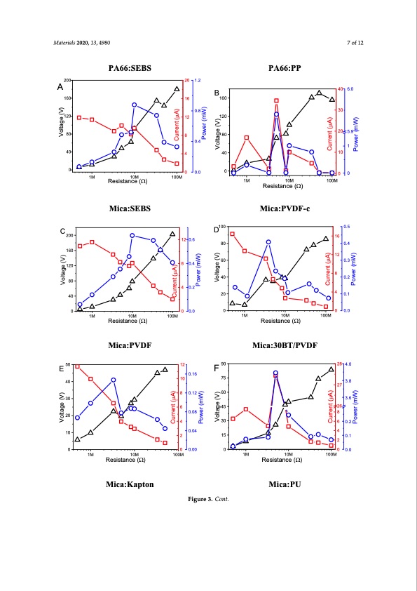 triboelectric-energy-harvesting-vs-polymer-based-materials-007