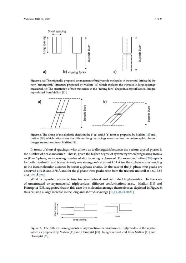 triglycerides-as-novel-phase-change-materials-005