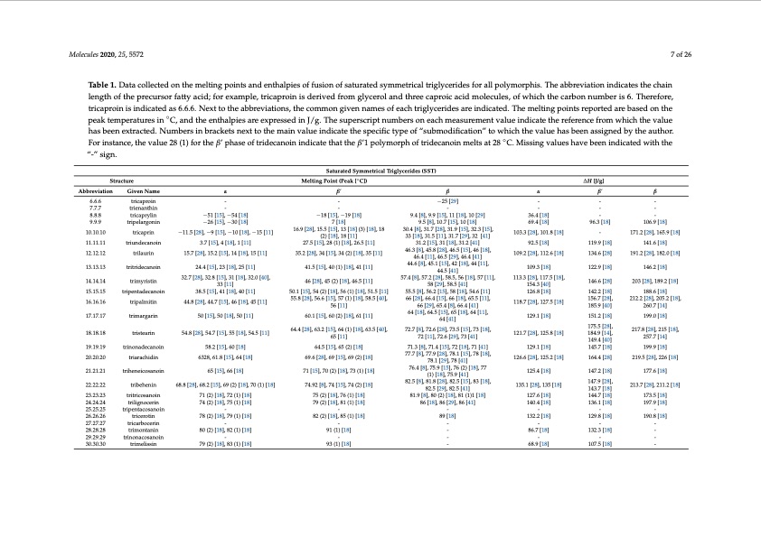 triglycerides-as-novel-phase-change-materials-007