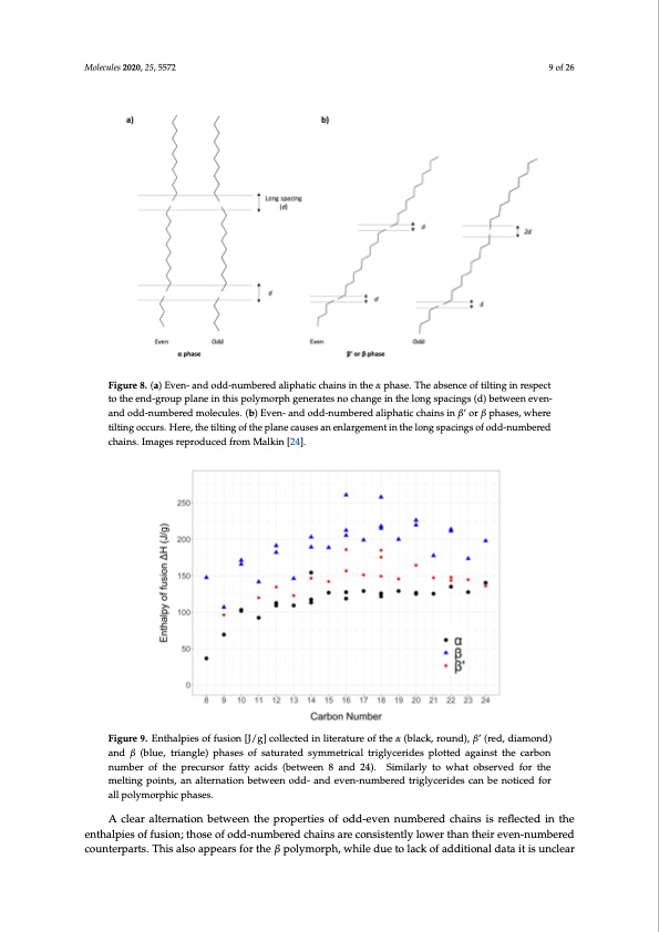 triglycerides-as-novel-phase-change-materials-009