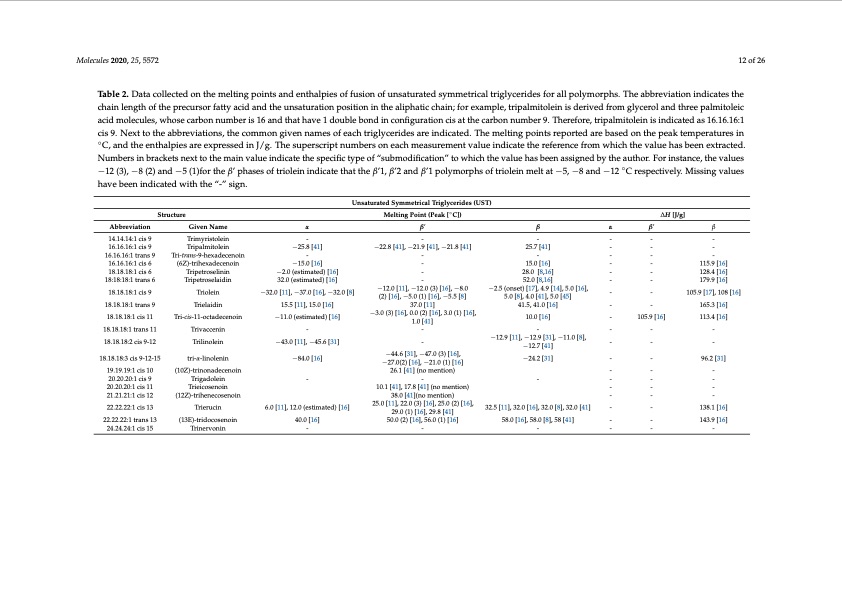 triglycerides-as-novel-phase-change-materials-012