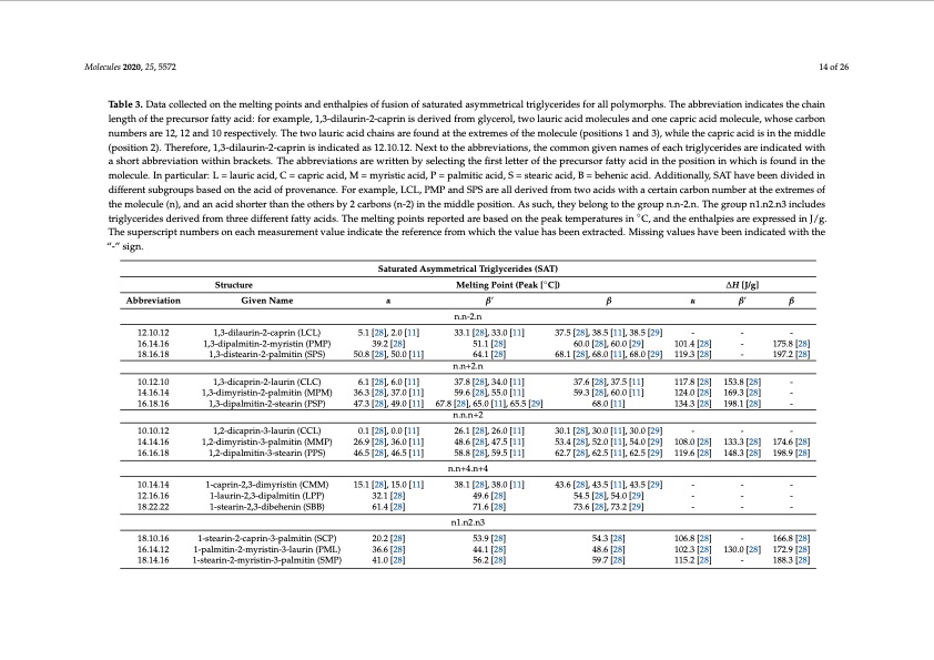 triglycerides-as-novel-phase-change-materials-014