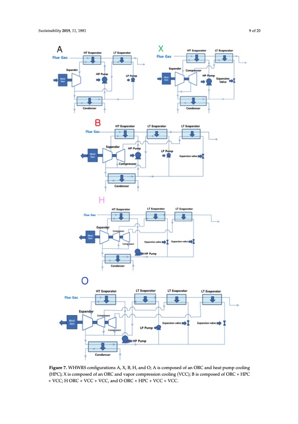 waste-heat-and-water-recovery-system-optimization-flue-gas-009