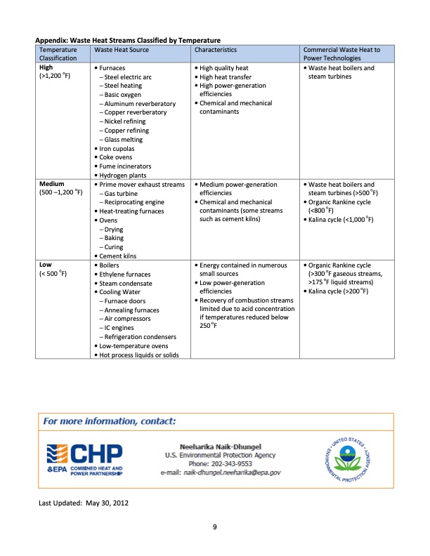 waste-heat-power-systems-009