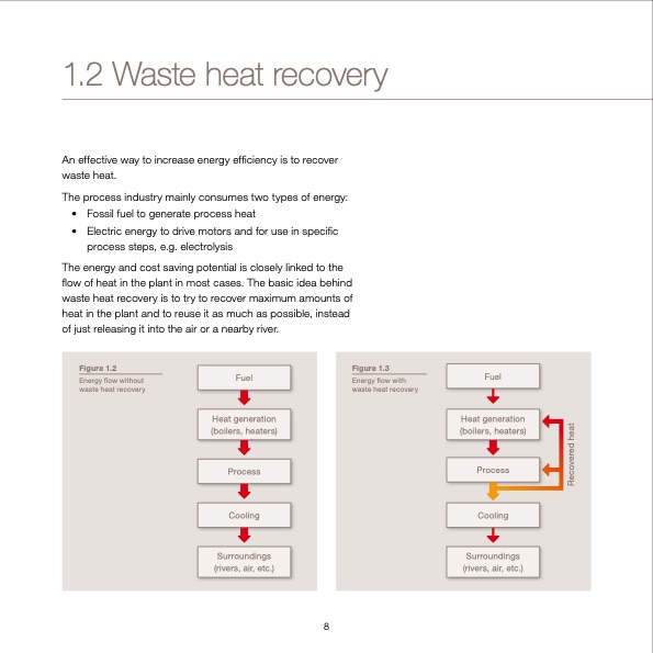 waste-heat-recovery-optimizing-your-energy-system-008