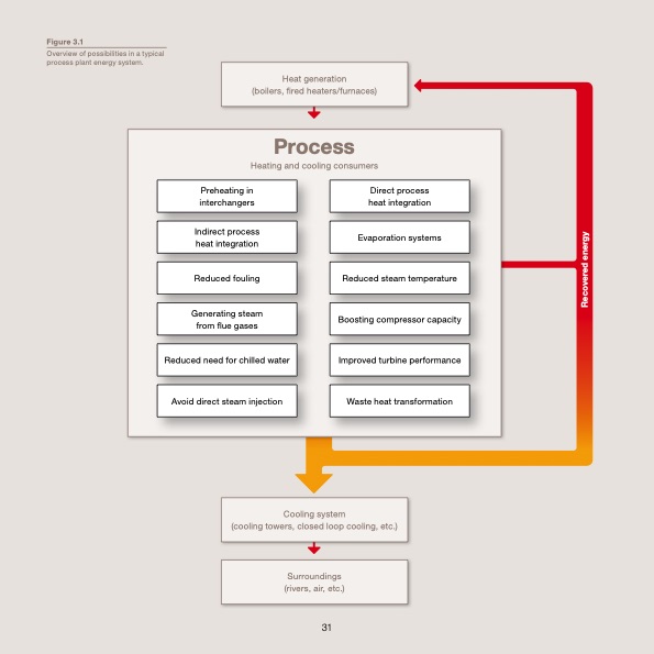 waste-heat-recovery-optimizing-your-energy-system-031