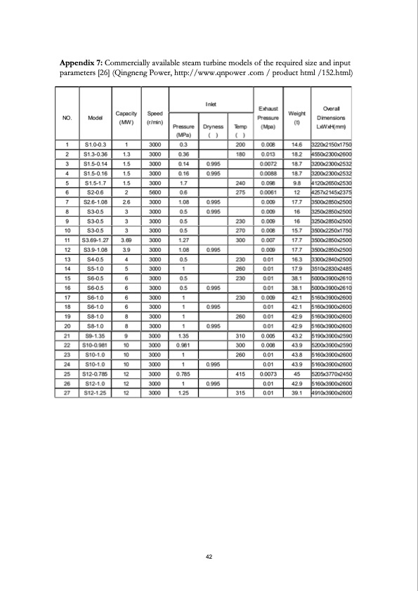 waste-heat-recovery-steam-power-system-ace-embilipitiya-047