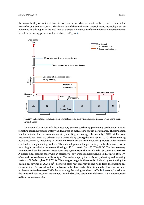 waste-heat-recovery-technologies-food-processing-industry-015