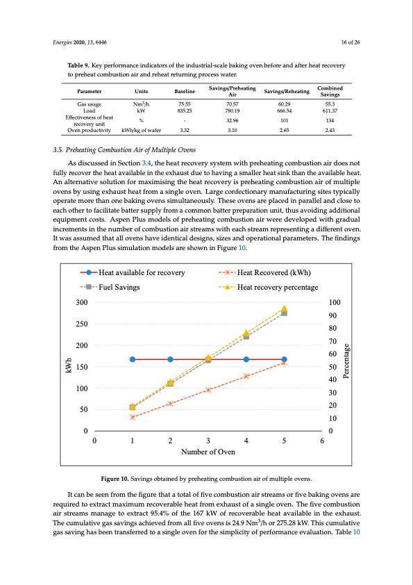 waste-heat-recovery-technologies-food-processing-industry-016