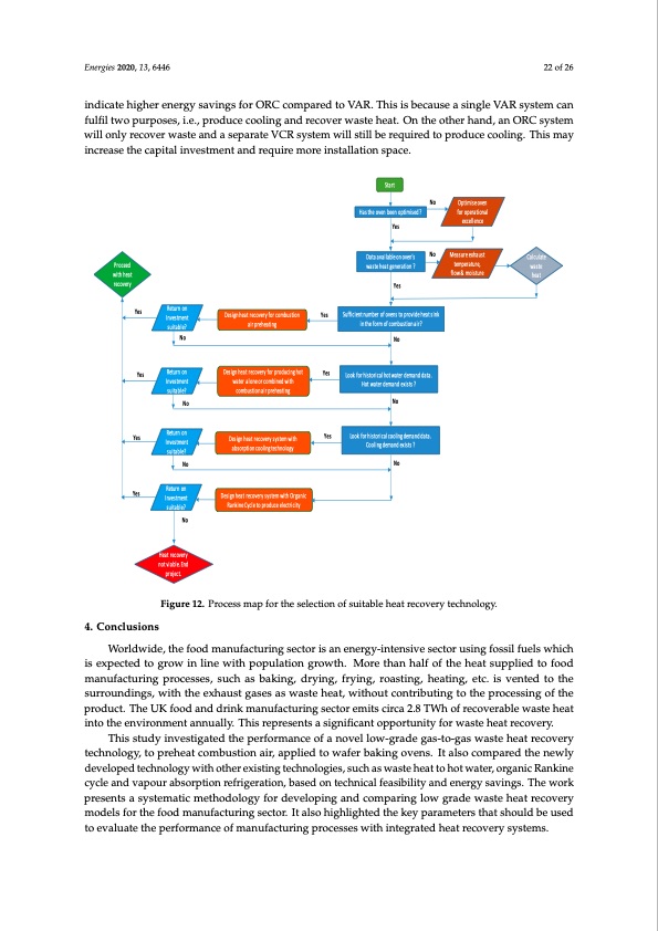waste-heat-recovery-technologies-food-processing-industry-022