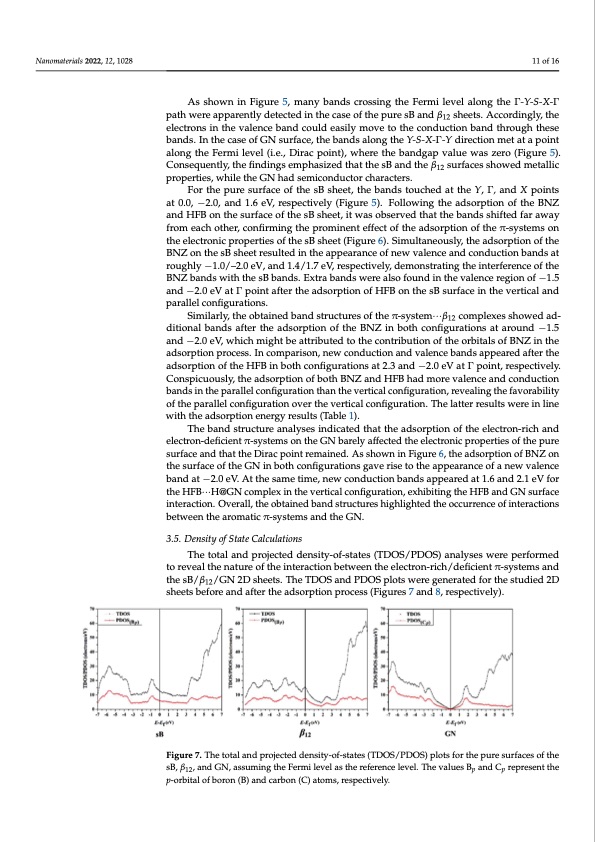 borophene-and-pristine-graphene-2d-sheets-011