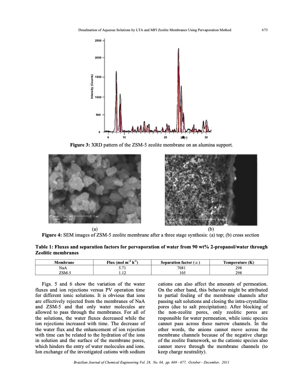 desalination-aqueous-solutions-zeolite-membranes-005