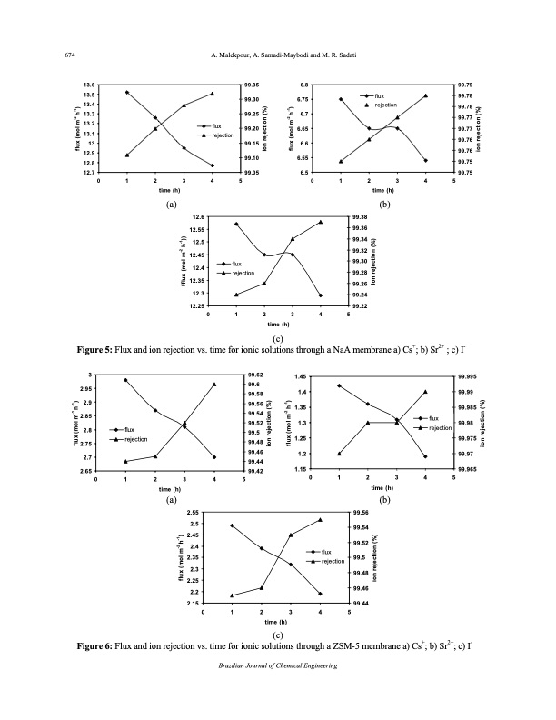 desalination-aqueous-solutions-zeolite-membranes-006