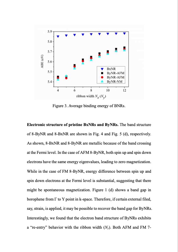 magnetic-properties-borophene-nanoribbons-012
