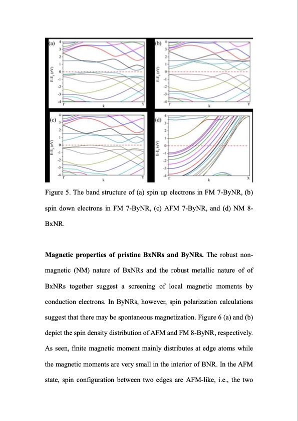 magnetic-properties-borophene-nanoribbons-014