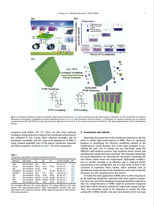 membrane-aqueous-redox-flow-batteries-007