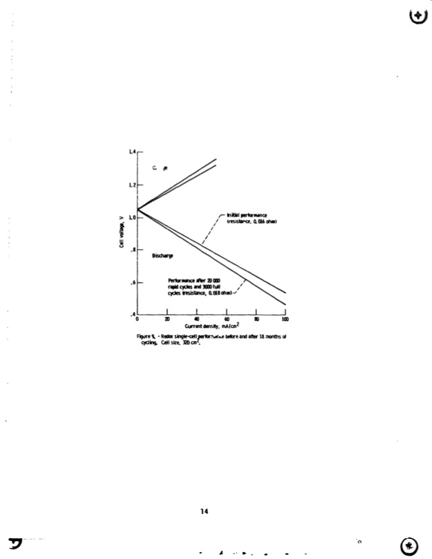 nasa-redox-storage-system-development-project-017