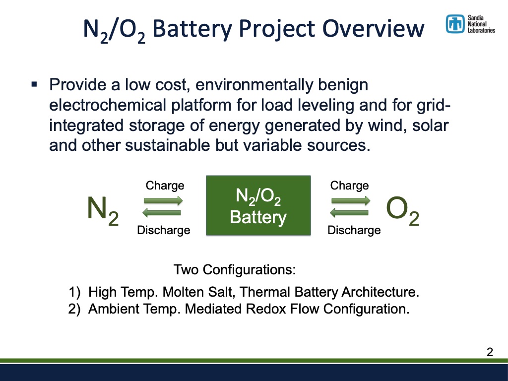 nitrogen-oxygen-battery-transformational-architecture-002