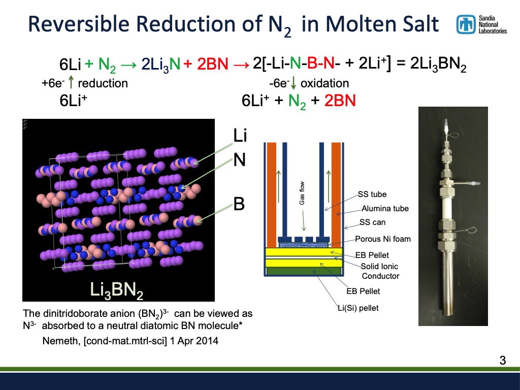 nitrogen-oxygen-battery-transformational-architecture-003