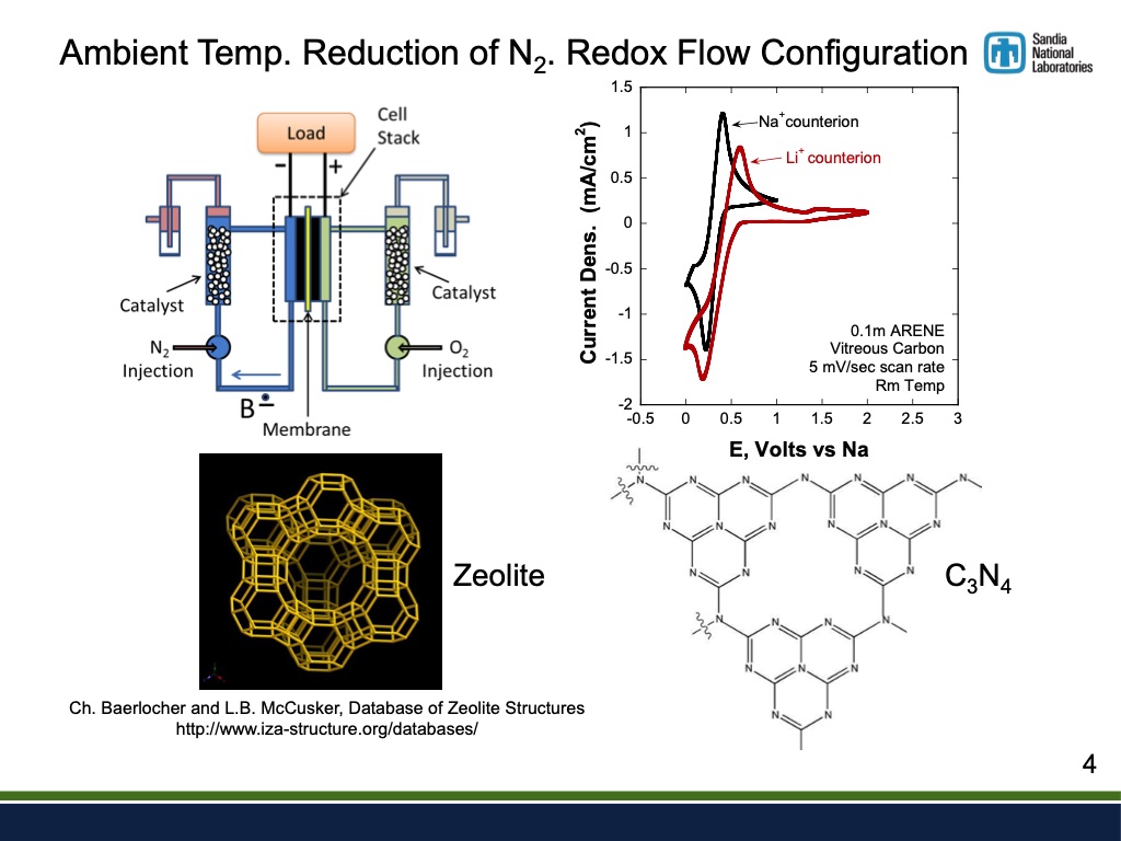 nitrogen-oxygen-battery-transformational-architecture-004