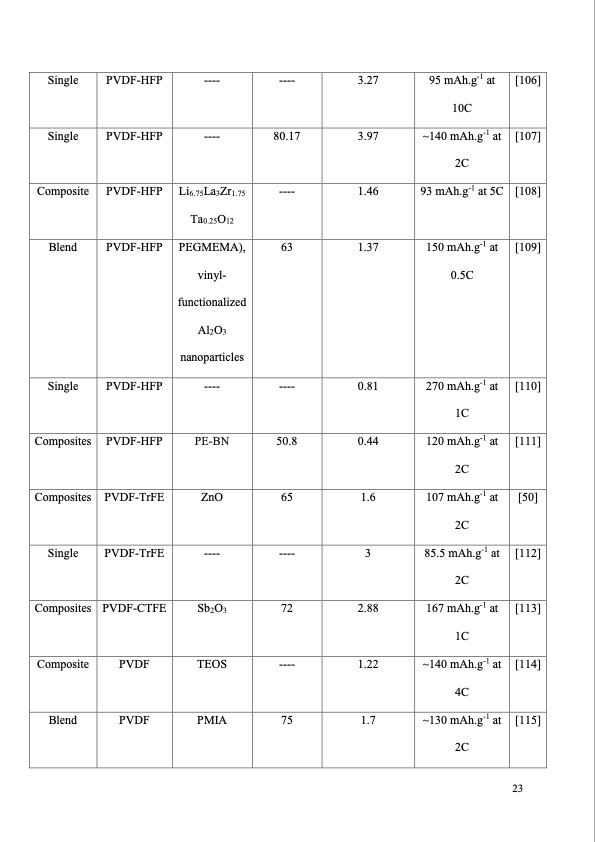 synthetic-polymer-based-membrane-lithium-ion-023