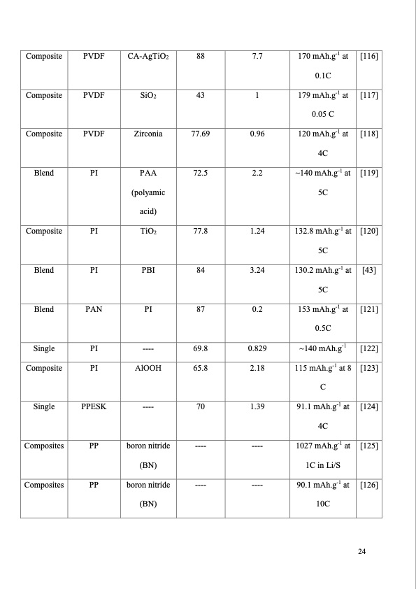 synthetic-polymer-based-membrane-lithium-ion-024