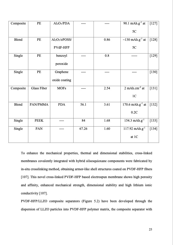 synthetic-polymer-based-membrane-lithium-ion-025