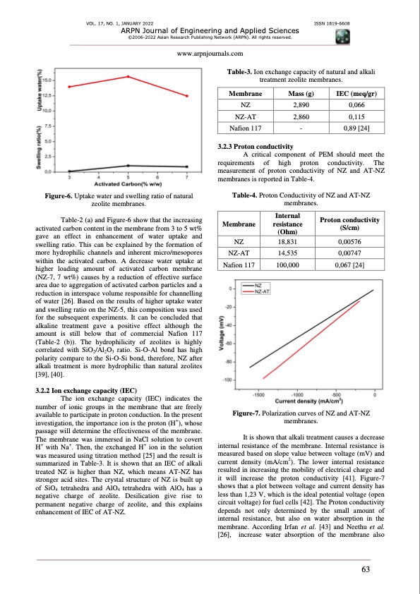 zeolite-and-activated-carbon-for-proton-exchange-membrane-fu-006