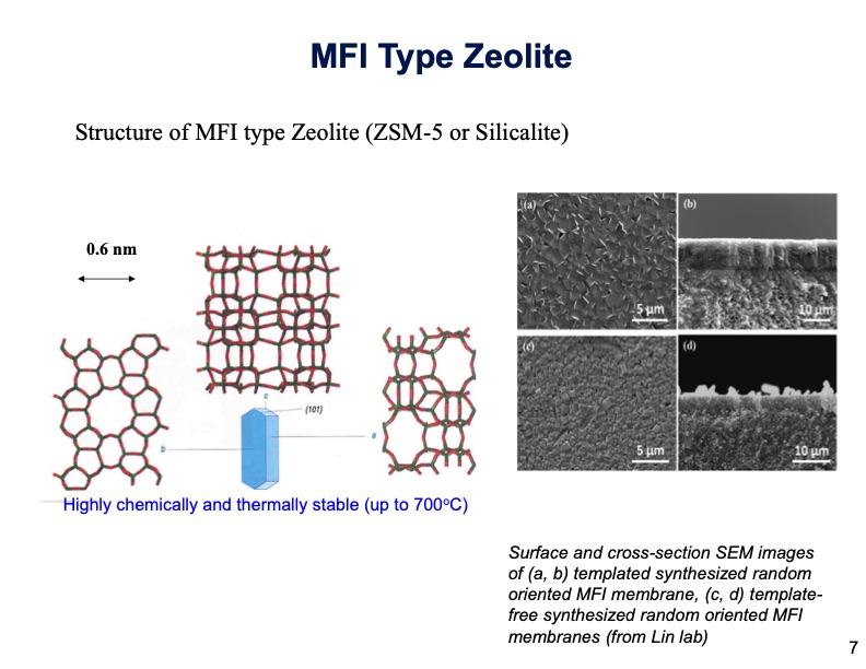 zeolite-membrane-reactor-co2-capture-007
