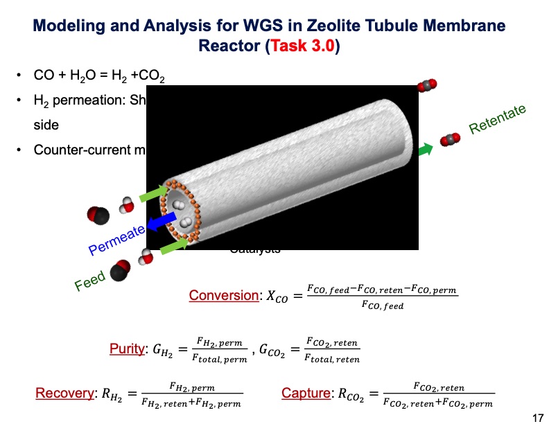 zeolite-membrane-reactor-co2-capture-017