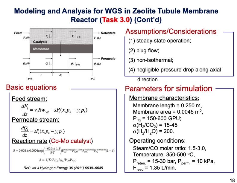 zeolite-membrane-reactor-co2-capture-018