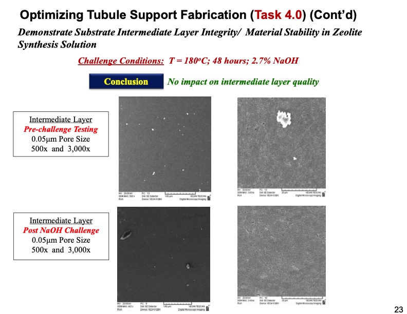 zeolite-membrane-reactor-co2-capture-023