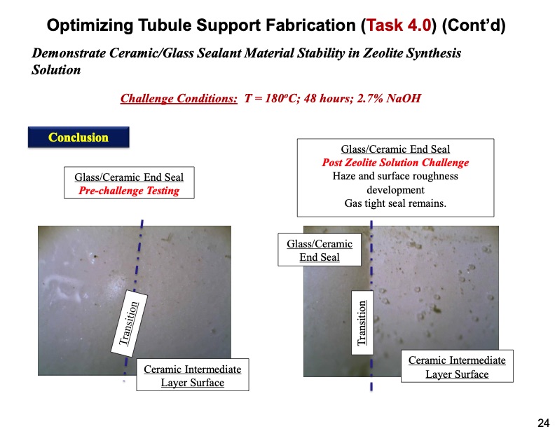 zeolite-membrane-reactor-co2-capture-024