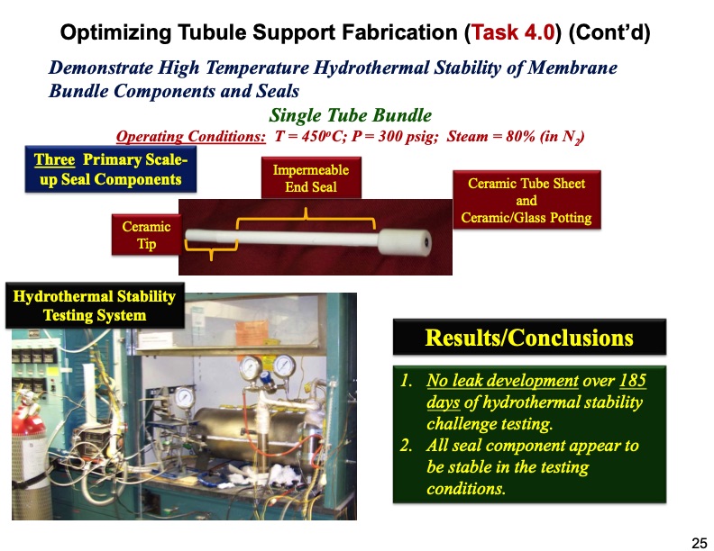 zeolite-membrane-reactor-co2-capture-025