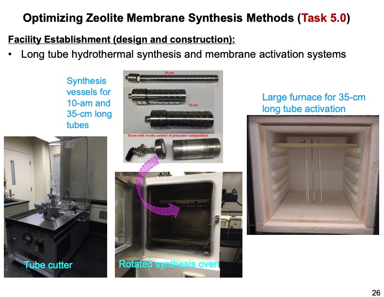 zeolite-membrane-reactor-co2-capture-026