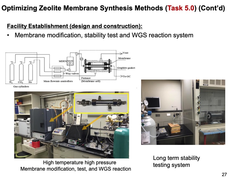 zeolite-membrane-reactor-co2-capture-027