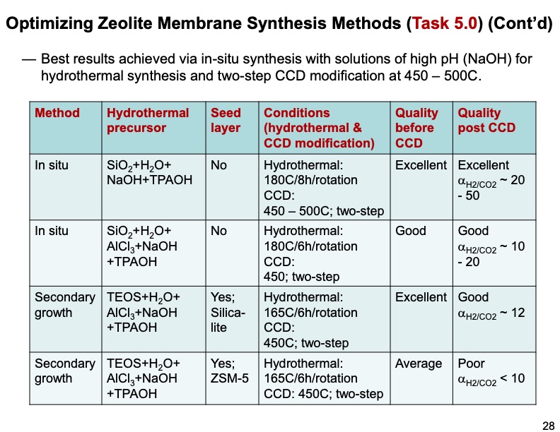 zeolite-membrane-reactor-co2-capture-028