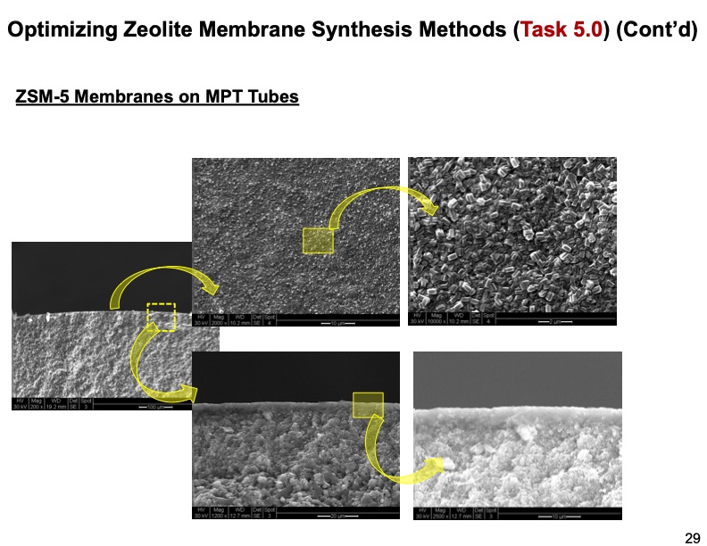 zeolite-membrane-reactor-co2-capture-029