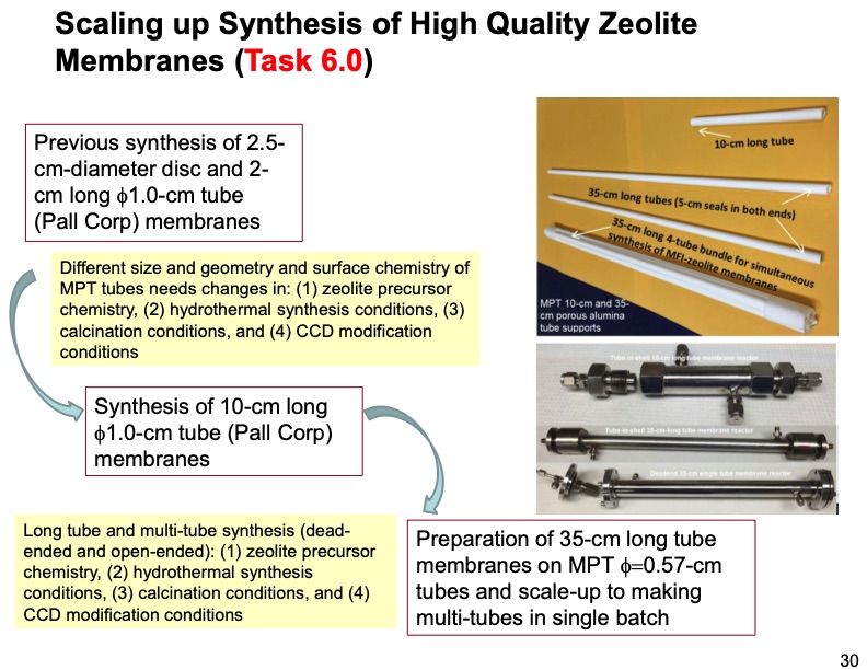 zeolite-membrane-reactor-co2-capture-030