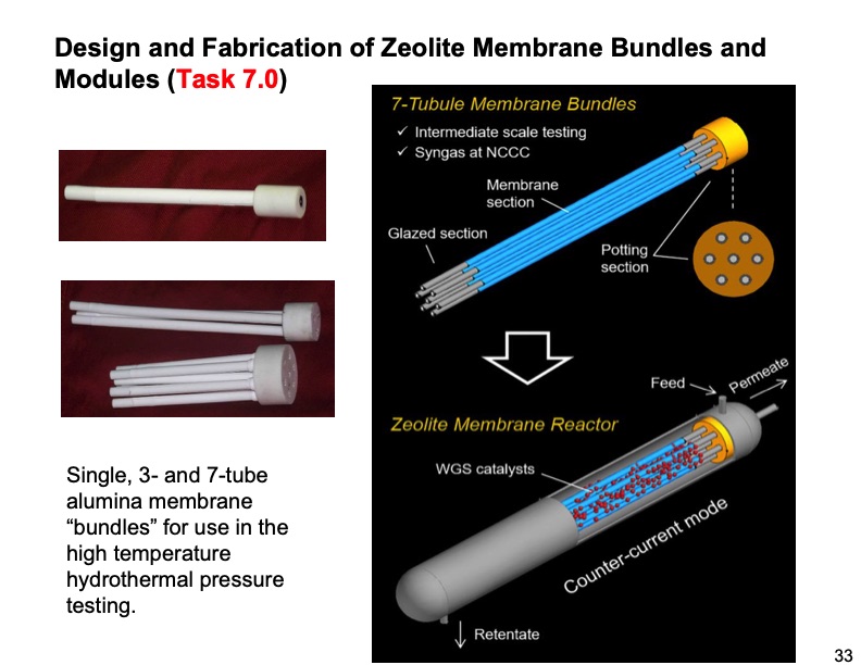 zeolite-membrane-reactor-co2-capture-033