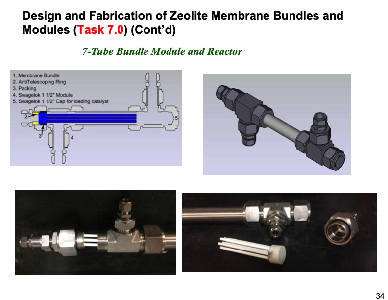 zeolite-membrane-reactor-co2-capture-034
