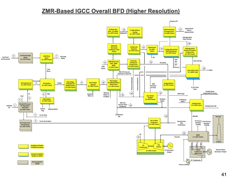zeolite-membrane-reactor-co2-capture-041