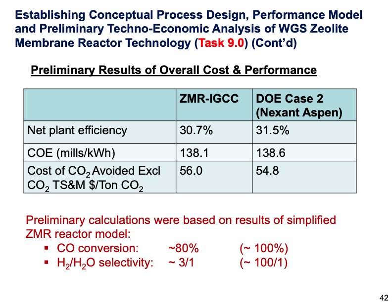 zeolite-membrane-reactor-co2-capture-042