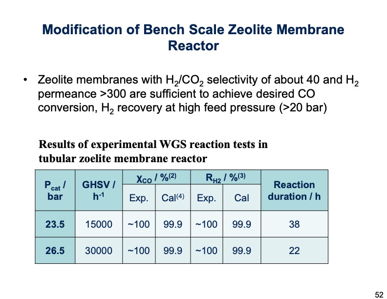 zeolite-membrane-reactor-co2-capture-052