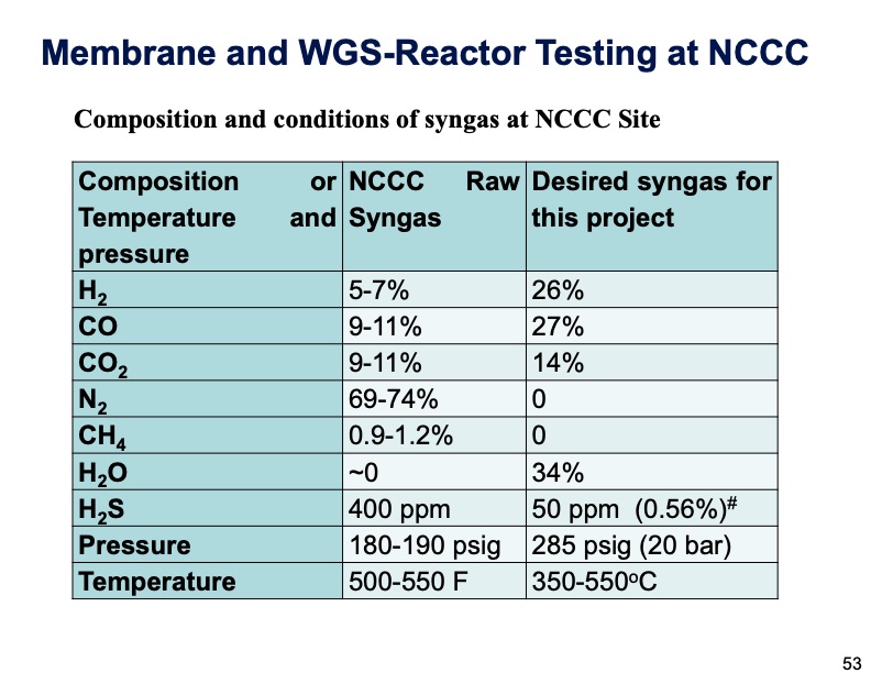 zeolite-membrane-reactor-co2-capture-053