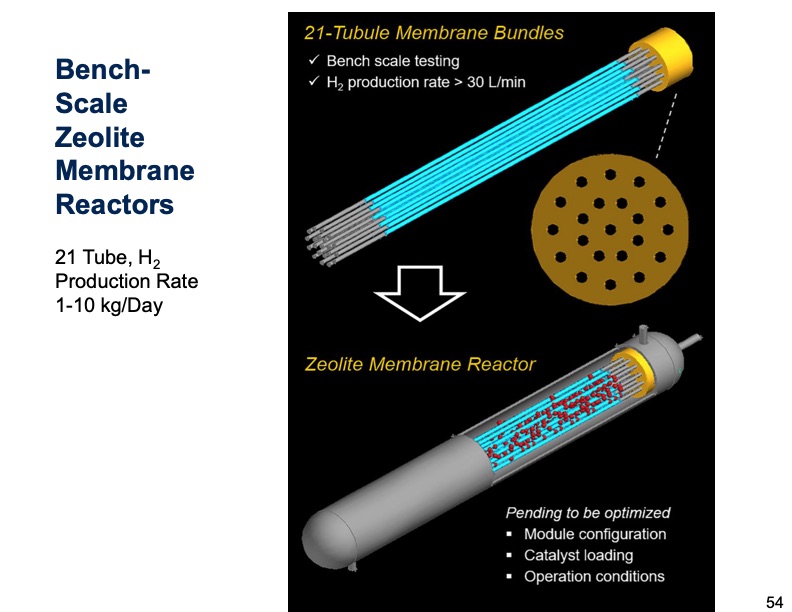 zeolite-membrane-reactor-co2-capture-054
