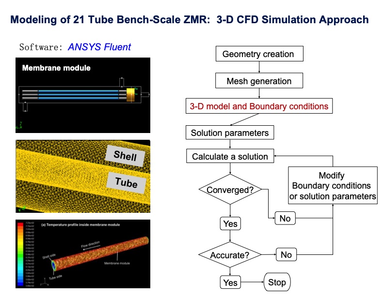 zeolite-membrane-reactor-co2-capture-056